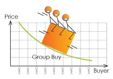  Групова знижка